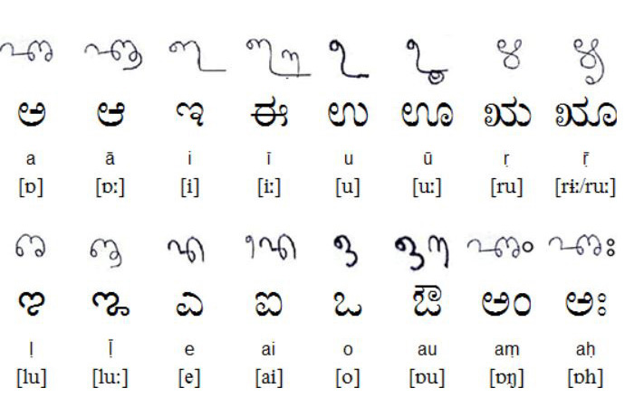 Язык тулы. Малаялам язык. Письменность малаялам. Каннада язык. Алфавит языка каннада.